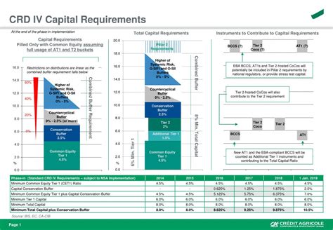 IV Capital .
